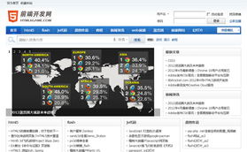 中國網站目錄中的網頁開發與設計趨勢